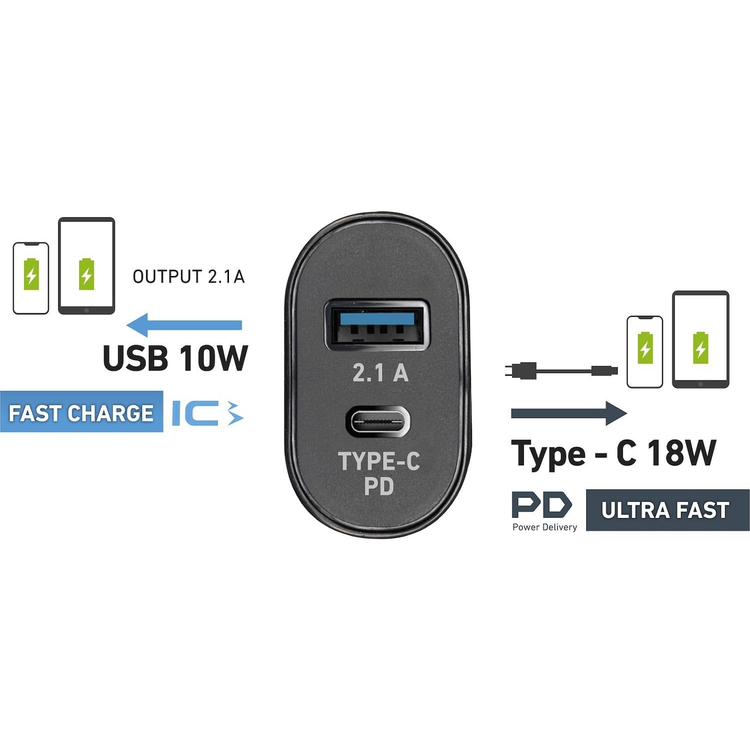 Immagine per Kit SBS caricabatteria da rete nero USB 10W TYPE-C 18W da DIMOStore