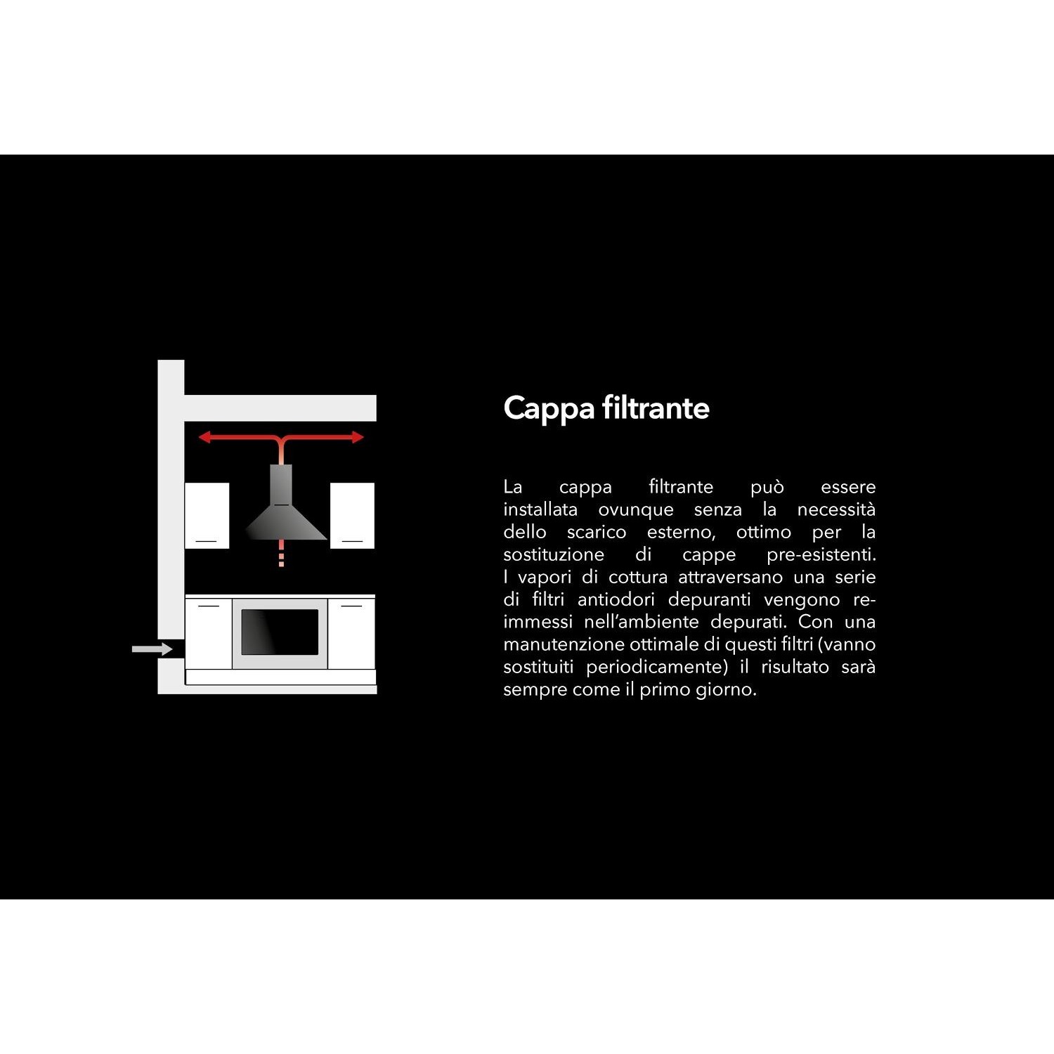 Cappa sottopensile Glem Gas GHE 601 SI - DIMOStore