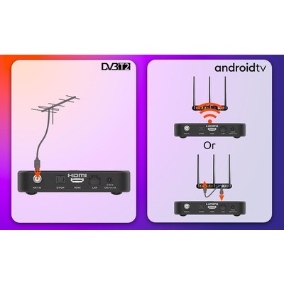 Decoder Digitale Terrestre Strong Android + Dvbt2 SRT 420
