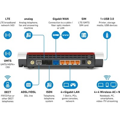 Modem Router AVM Fritz Box 6890 LTE international con alloggiamento SIM
