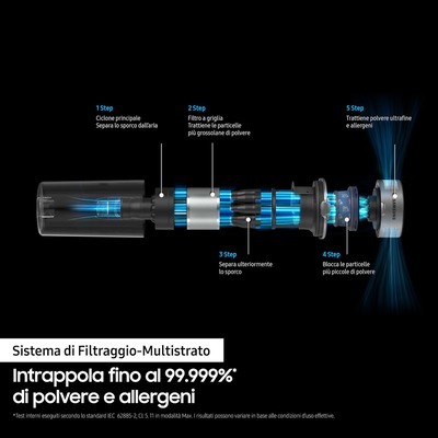 Scopa elettrica ricaricabile Samsung JET 90 VS20R9048S3 tubo telescopico spazzola lavapavimenti