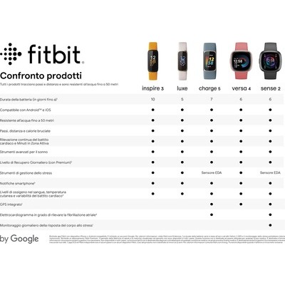 Smartwatch Fitbit Versa 4 blu