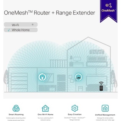 TP-Link extender Wi-Fi AC1200 OneMesh