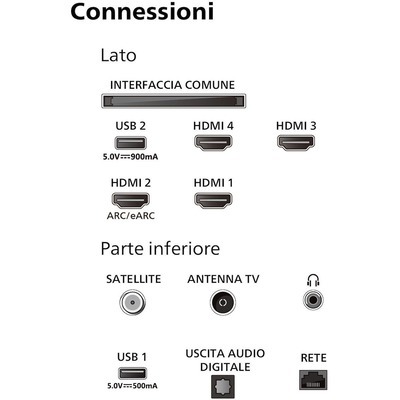 TV OLED Smart Philips 55OLED769 Calibrato 4K UHD Ambilight